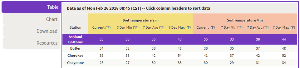 highlighted table tab and upper part of table